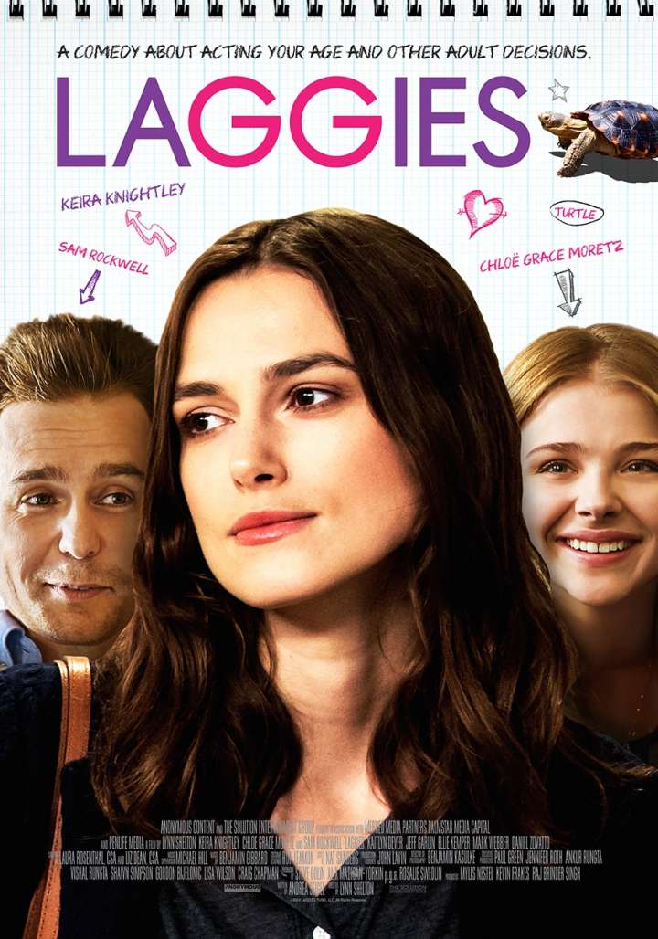 Laggies (2014) รักเราอย่าเต่าเลย